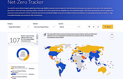 Net-Zero Tracker / LTS